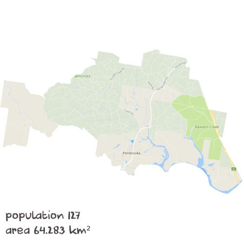 Physics Tutoring Near Me